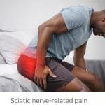 SCIATIC NERVE RELATED PAIN